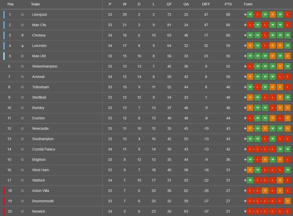 Premier liga.jpg