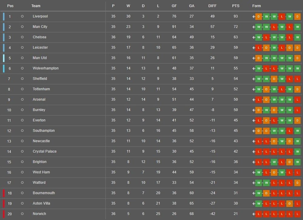 Premier liga.jpg