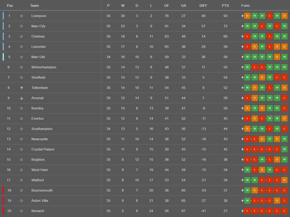 Premier liga.jpg