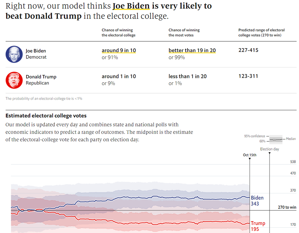 2020-10-20 01_00_59-President—Forecasting the US 2020 elections _ The Economist.png