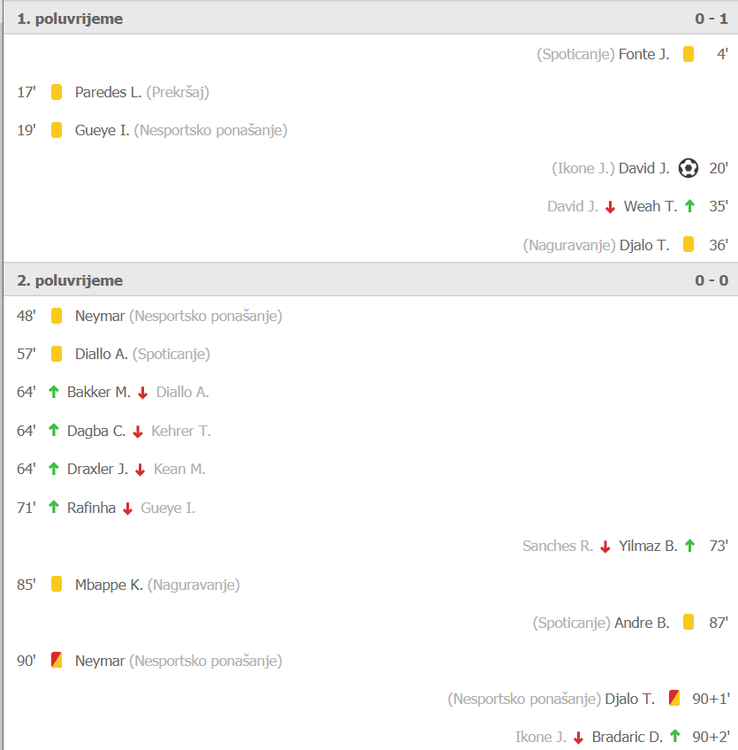 2021-04-05 11_53_23-PSG 0-1 LIL _ PSG - Lille _ Detalji.png