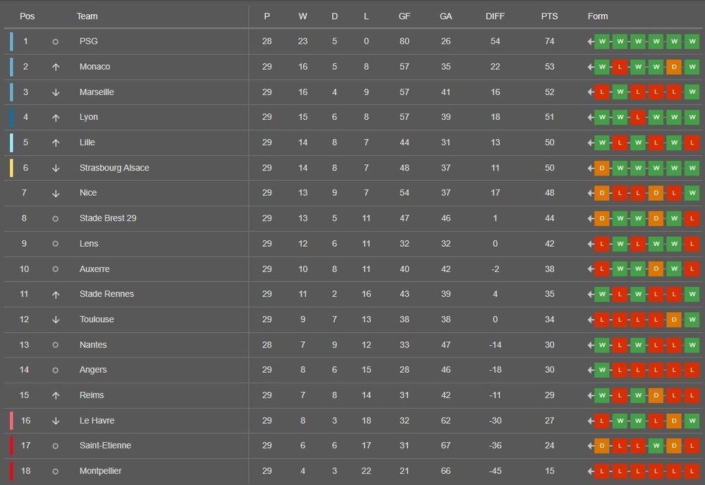 tabela ligue1.jpg