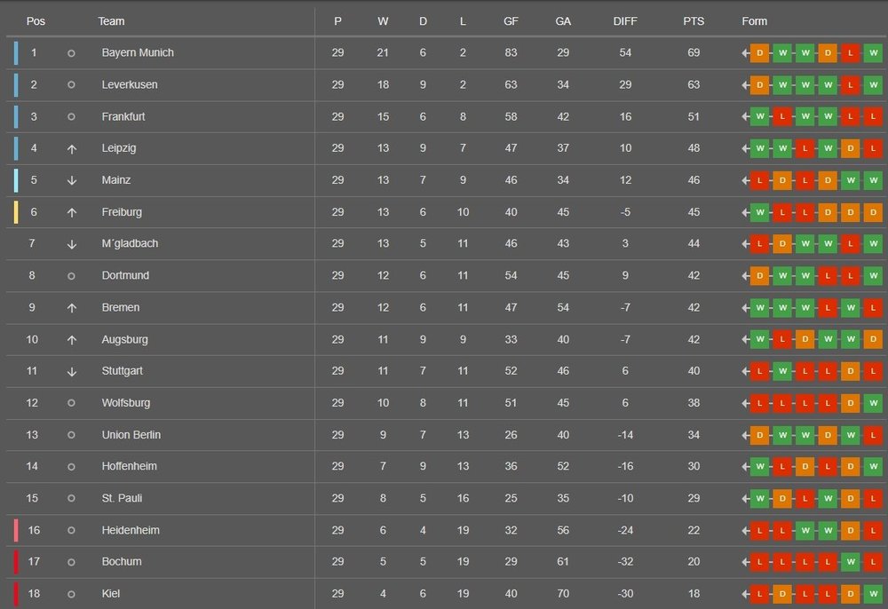 bundesligatabela.jpg
