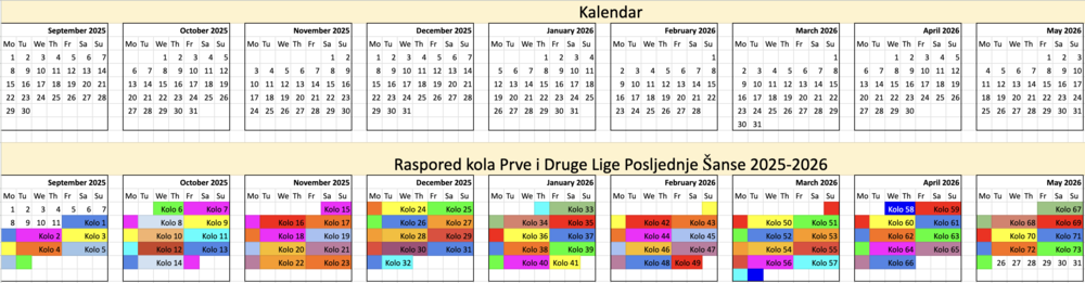 Raspored Posljednje Sanse 2025:2026.png