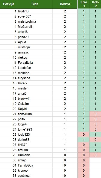 Tablica 2liga.jpg