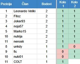 Tablica 1liga.jpg