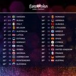 Eurovision rezultati 2015