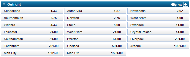 English Premier League - Relegation 2015