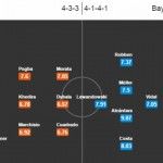Očekivani sastavi za susret Juventus – Bayern Munchen