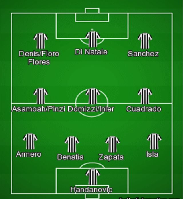 Ovako bi izgledao Udinese (2)