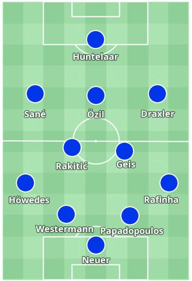 Schalke da nisu prodavali igrače (2)