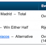 william hill kartoni