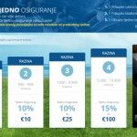 Sportingbet tjedno osiguranje