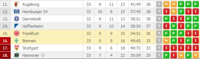 Bundesliga tablica
