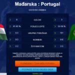 Nogometni jackpot predviđanje