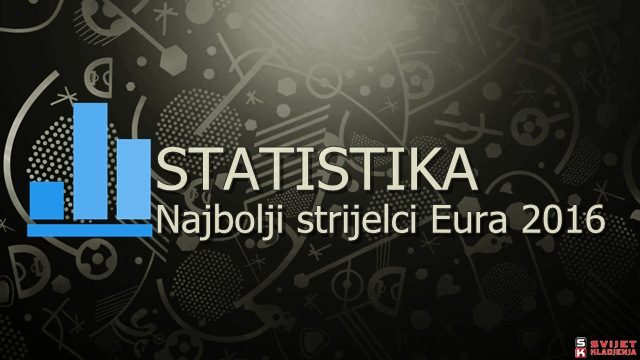 Statistika: Najbolji strijelci Eura 2016