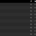 Bundesliga tabela