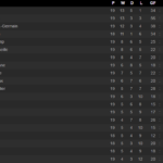 Francuska liga Tabela