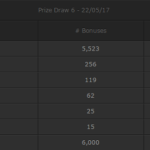 Prize Draw 6