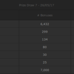 Prize Draw 7