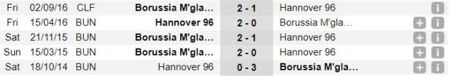M'gladbach - Hannover