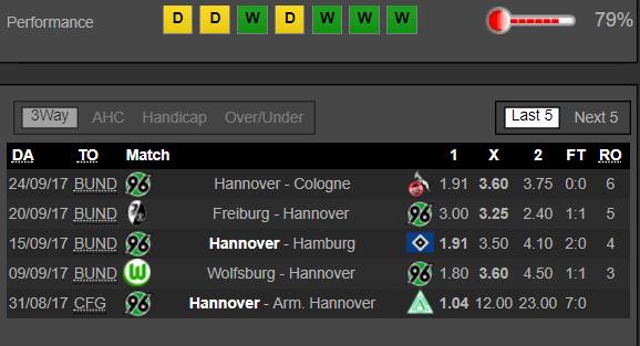M'gladbach - Hannover