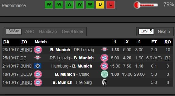 Celtic - Bayern Munchen