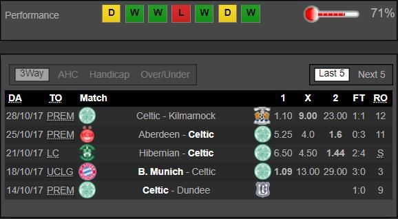 Celtic - Bayern Munchen