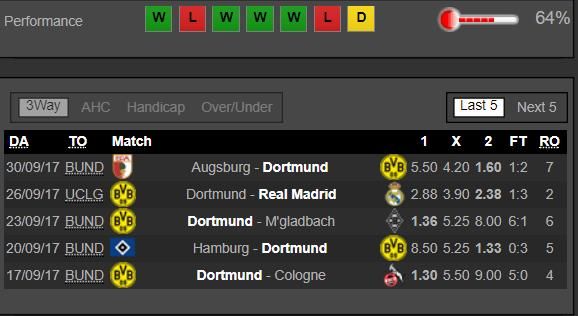 Dortmund - RB Leipzig