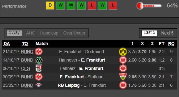Mainz - Frankfurt