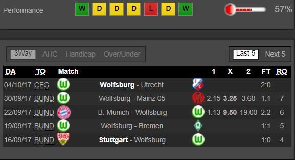 Leverkusen - Wolfsburg