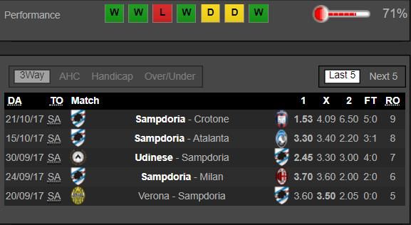 Inter - Sampdoria