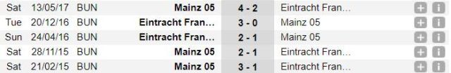 Mainz - Frankfurt