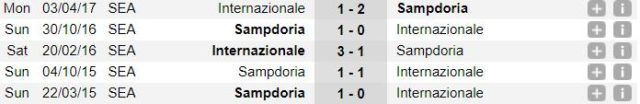 Inter - Sampdoria