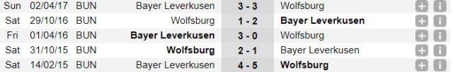 Leverkusen - Wolfsburg