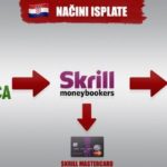 Isplata sa kladionica Hrvatska