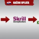 Uplata na kladionicu Hrvatska