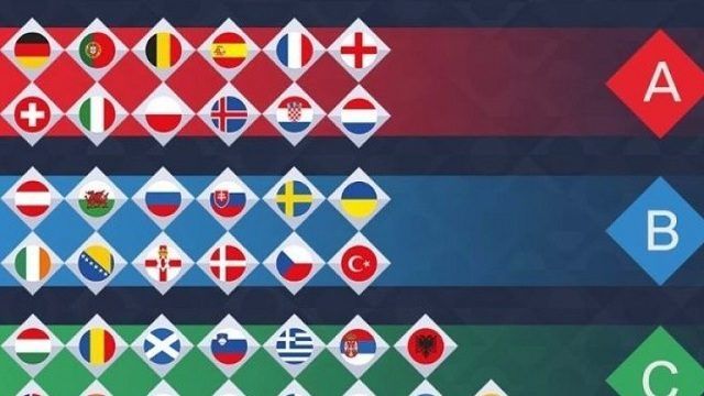 Ždrijeb Lige nacija: Poznati protivnici hrvatske reprezentacije