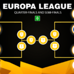 Europska liga