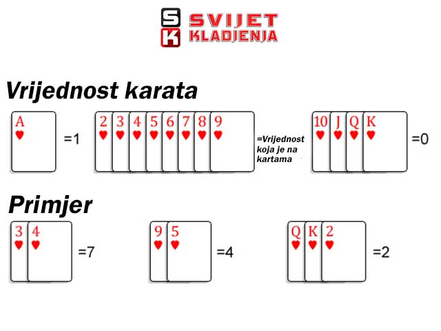 Baccarat igra