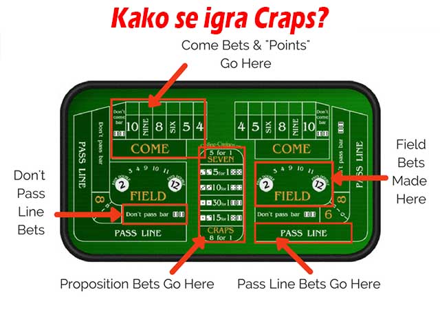 Craps pravila