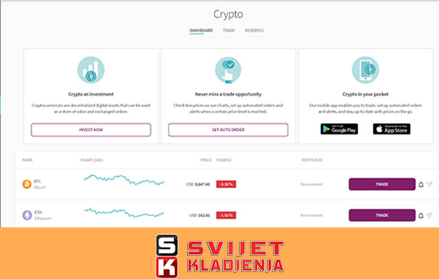 Ulaganje u Bitcoin