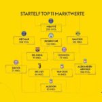 Najskuplji-sastav-u-Europi