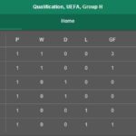 Grupa-H