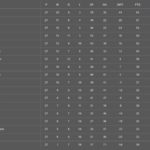 Bundesliga-2