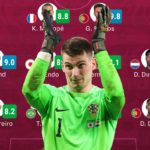 Dominik-Livakovic-u-idealnoj-1