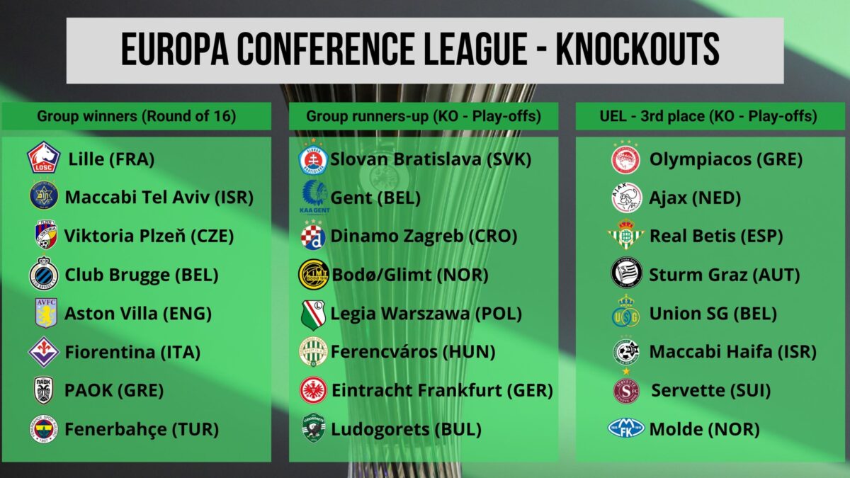 Evo koga Dinamo danas na ždrijebu Konferencijske lige može dobiti