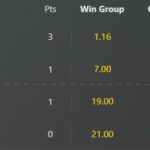 Tablica Grupa C