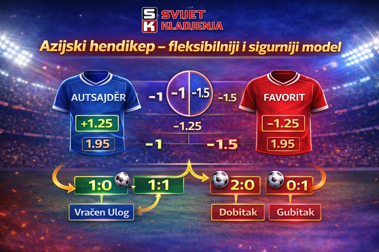 Azijski vs europski hendikep 3