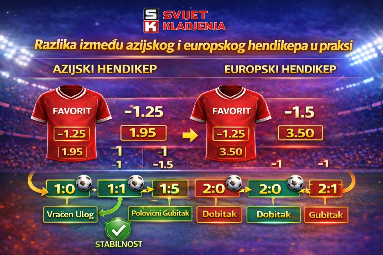 Azijski vs europski hendikep 4
